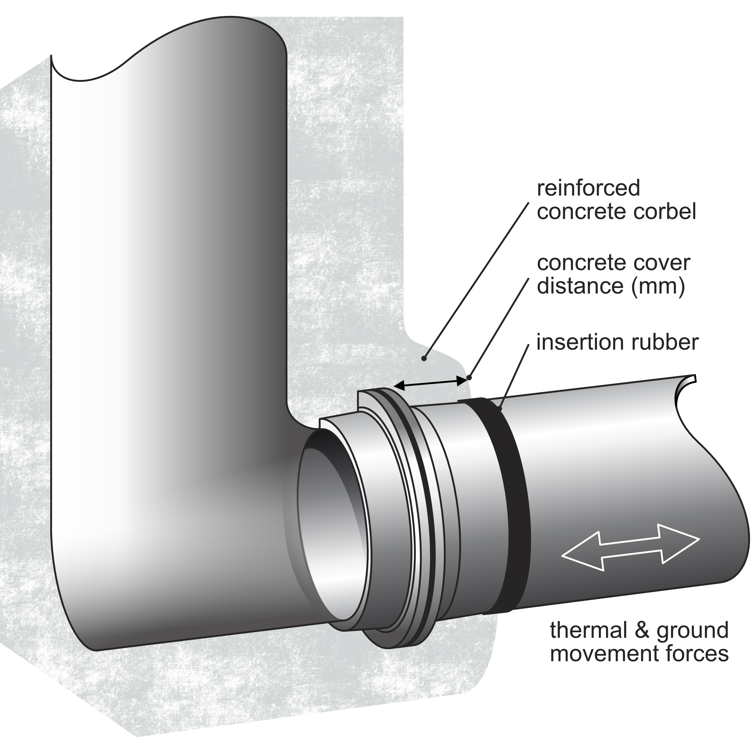 Manhole Connection – Type B