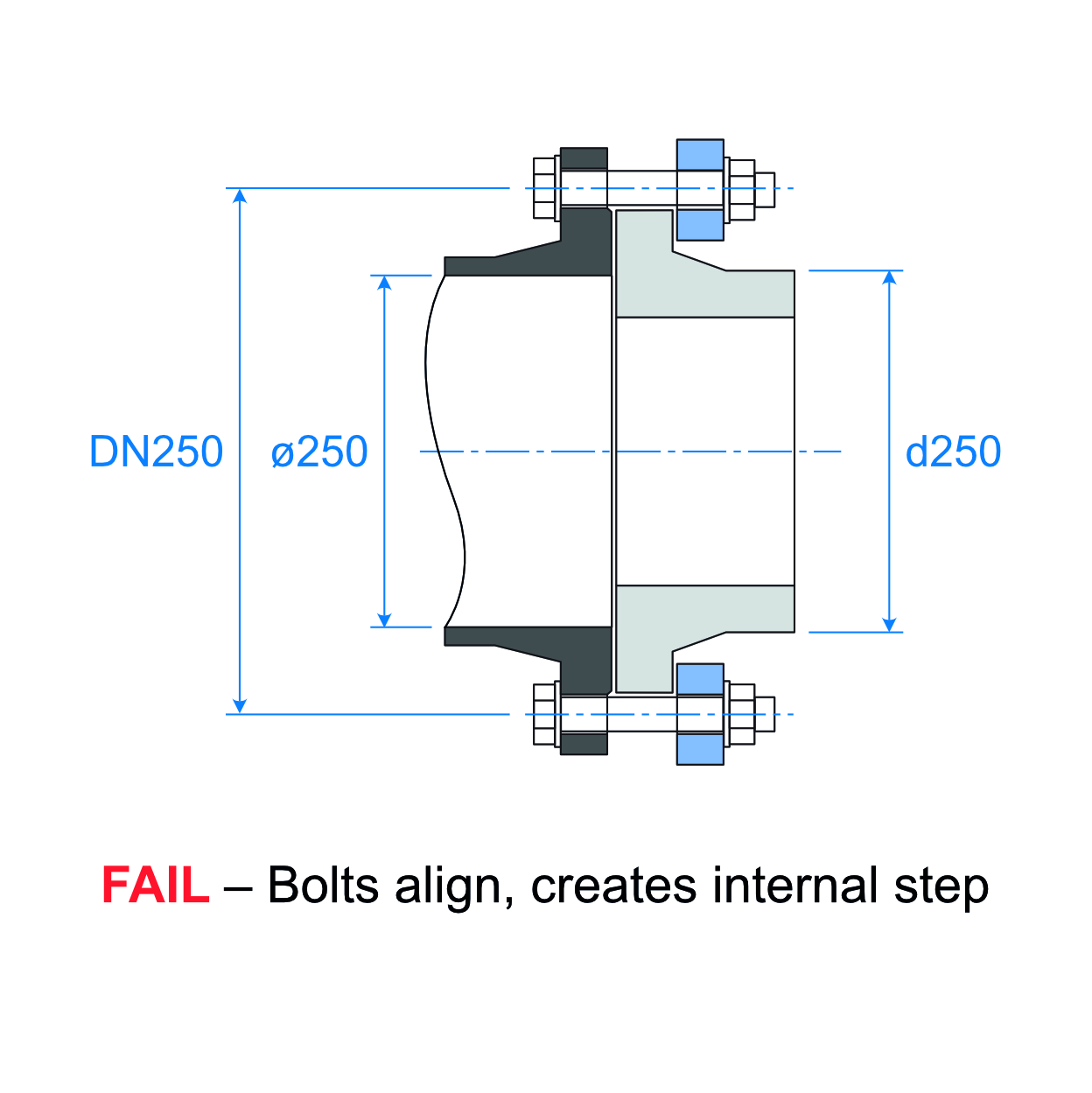 Flange Adapt ID FAIL Ill
